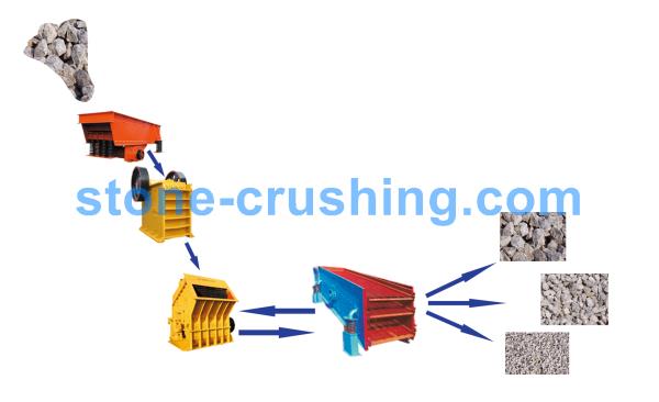 tell me about stone crusher process