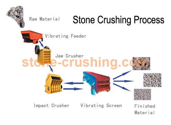 crushing milling iron process