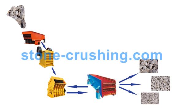rock crusher basic components of the plant
