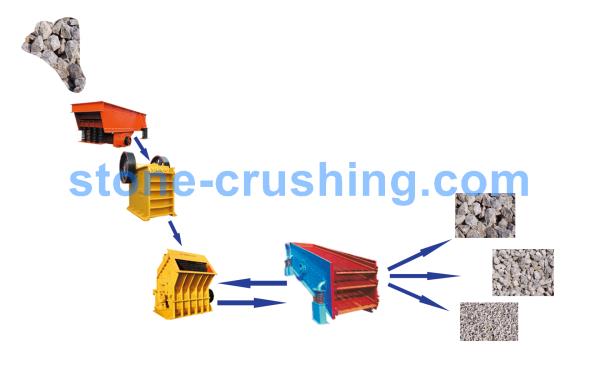 slag crushing plant flow sheet