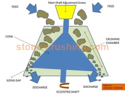 mining cone crusher how it works