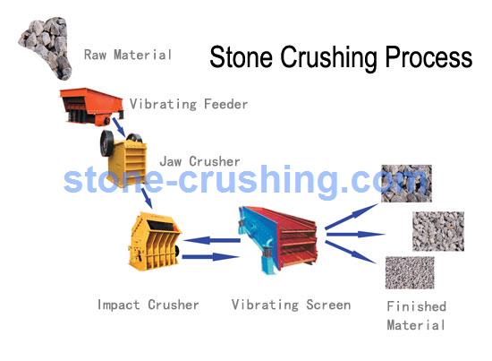 schematic diagram of crusher industry