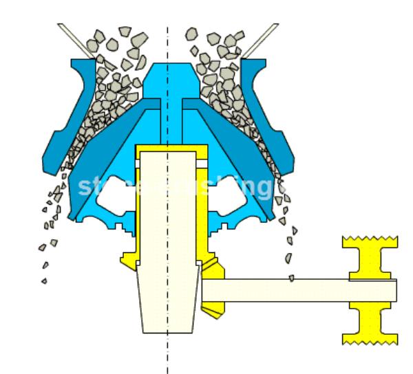working principle of hydraulic impact crusher