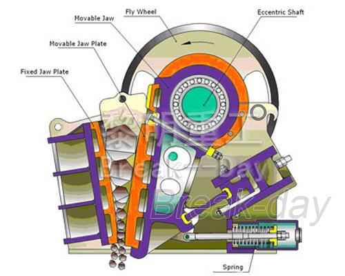 how to assemble crusher machine