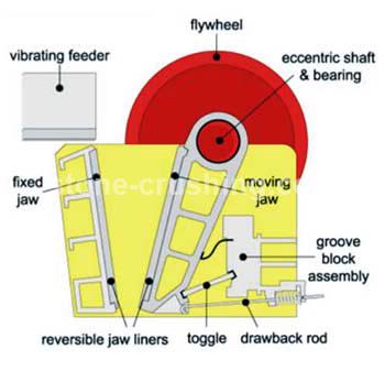design of stone crusher