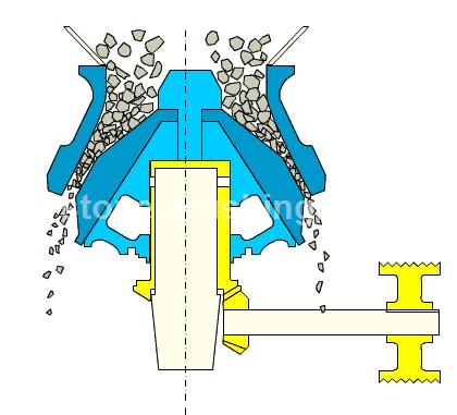 how does a cone crusher work