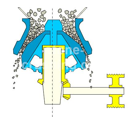 crusher working principle in power plant