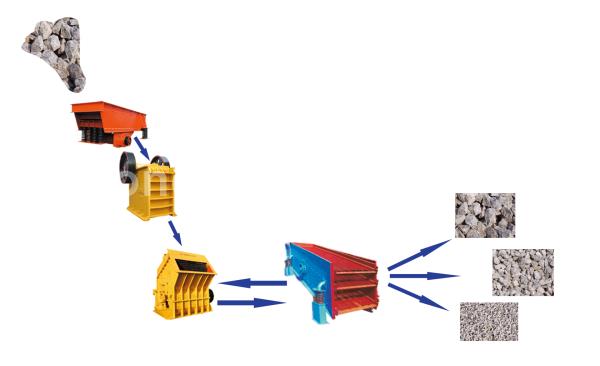 copper mine process design