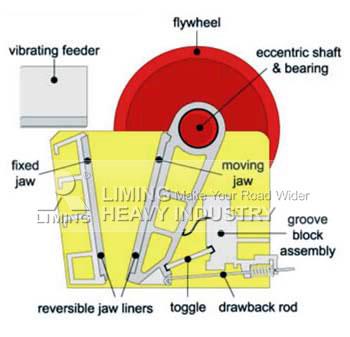 drawing stone crusher machine